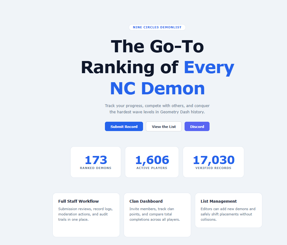 NCDL homepage in June after the 'revamp': 'The Go-To Ranking of Every NC Demon' with the same subtitle and the same three feature cards as my March design.