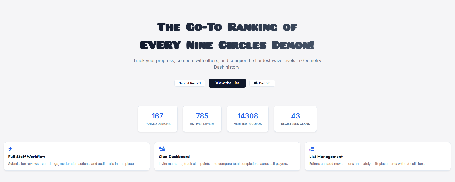 NCDL homepage as built by me in March: 'The Go-To Ranking of EVERY Nine Circles Demon!' with stats row and three feature cards.
